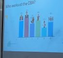 Slide from CBA Presentation